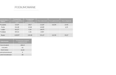 Inmobiliario Sopot, Plano de planta 5