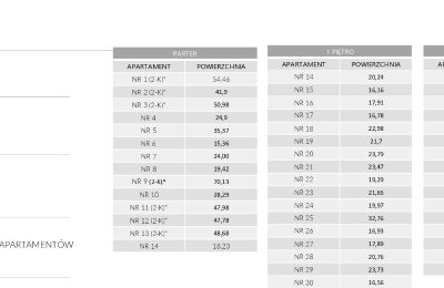 Inmobiliario Sopot, Plano de planta 6