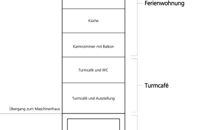 Propiedad histórica en venta 15324 Groß Neuendorf, Hafenstraße 1A, Brandemburgo, Verladeturm Funktionsschnitt